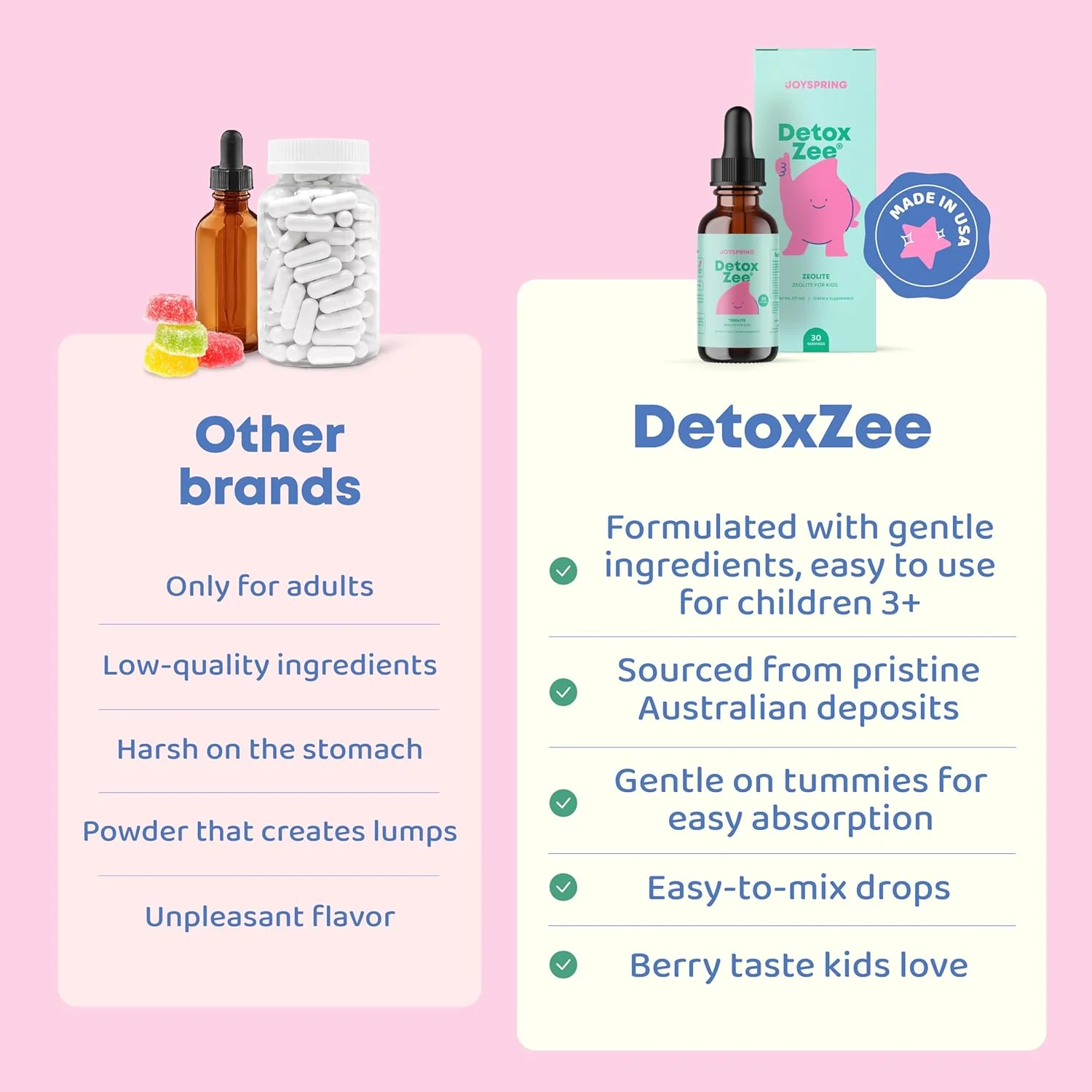 Joyspring Zeolite Detox Zee Dietary Vitamin Supplement for Kids Berry Flavour - 30 servings - Image 6